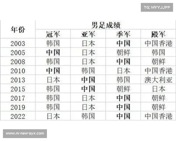东亚杯助力韩日足球外交 两国足协重启青训合作再谱新篇 东亚杯助力韩日足球外交 两国足协重启青训合作再谱新篇